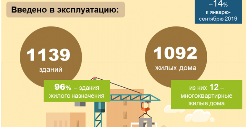 Показатели строительства Псковской области