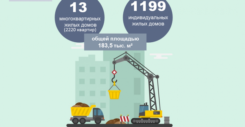 О строительстве в Псковской области в январе–октябре 2020 года